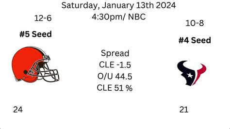 2009 nfl wild card scores